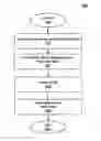Fig. 01 - Biometric personal data key (PDK) authentication