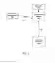 Fig. 03 - Biometric personal data key (PDK) authentication
