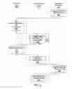 Fig. 04 - Biometric personal data key (PDK) authentication