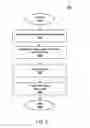 Fig. 05 - Biometric personal data key (PDK) authentication