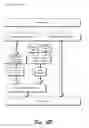 Fig. 06 - Return oriented programming (ROP) attack protection