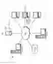 Fig. 02 - Protecting mobile devices from malware
