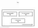 Fig. 04 - Information rights management using discrete data containerization