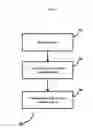 Fig. 06 - Information rights management using discrete data containerization