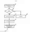 Fig. 07 - Information rights management using discrete data containerization