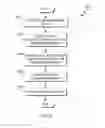 Fig. 07 - Implementation of data protection policies in ETL landscapes