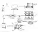 Fig. 01 - Emergency notification system and methods