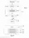 Fig. 04 - System and method for secure reciprocal exchange of data