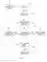 Fig. 13 - System and method for secure reciprocal exchange of data