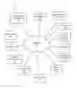 Fig. 01 - Approach For Managing Access To Electronic Documents On Network Devices Using Document Analysis, Document Retention Policies And Document Security Policies