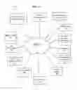 Fig. 02 - Approach For Managing Access To Electronic Documents On Network Devices Using Document Analysis, Document Retention Policies And Document Security Policies