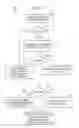 Fig. 10 - Approach For Managing Access To Electronic Documents On Network Devices Using Document Analysis, Document Retention Policies And Document Security Policies