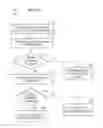 Fig. 12 - Approach For Managing Access To Electronic Documents On Network Devices Using Document Analysis, Document Retention Policies And Document Security Policies