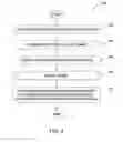 Fig. 03 - Intelligent database with secure tables