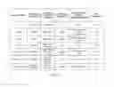 Fig. 10 - Implementation of data protection policies in ETL landscapes