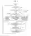 Fig. 09 - History information anonymization method and history information anonymization device for anonymizing history information