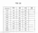 Fig. 22 - History information anonymization method and history information anonymization device for anonymizing history information