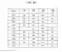 Fig. 24 - History information anonymization method and history information anonymization device for anonymizing history information