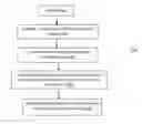 Fig. 01 - Face detection method and apparatus with lookup table