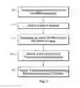 Fig. 10 - Fitting glasses frames to a user