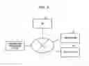 Fig. 07 - INFORMATION PROCESSING DEVICE, INFORMATION PROCESSING METHOD, AND PROGRAM FOR RECOGNIZING FACIAL EXPRESSION AND PERMITTING USE OF EQUIPMENT BASED ON THE RECOGNIZED FACIAL EMOTION EXPRESSION