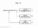 Fig. 10 - INFORMATION PROCESSING DEVICE, INFORMATION PROCESSING METHOD, AND PROGRAM FOR RECOGNIZING FACIAL EXPRESSION AND PERMITTING USE OF EQUIPMENT BASED ON THE RECOGNIZED FACIAL EMOTION EXPRESSION