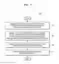 Fig. 11 - Method and apparatus for tracking target object