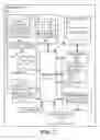 Fig. 02 - Retrieving product information from embedded sensors via mobile device video analysis