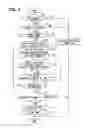 Fig. 04 - Driver check apparatus
