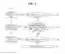 Fig. 07 - Apparatus for recognizing iris and operating method thereof