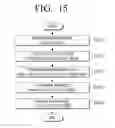 Fig. 26 - User terminal device and method for controlling the same