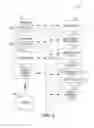 Fig. 08 - Digital rights and integrity management in three-dimensional (3D) printing