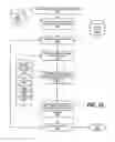 Fig. 16 - Training a question/answer system using answer keys based on forum content