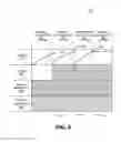 Fig. 07 - Network device predictive modeling