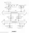Fig. 08 - Systems and methods for page recommendations based on page reciprocity