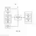 Fig. 09 - Application characterization for machine learning on heterogeneous core devices