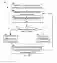 Fig. 10 - Application characterization for machine learning on heterogeneous core devices