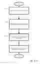 Fig. 48 - Supply chain financial orchestration system
