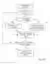 Fig. 87 - Supply chain financial orchestration system