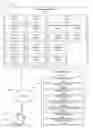 Fig. 01 - Balancing a workload based on commitments to projects