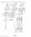 Fig. 35 - User Interactive On-Site Job Management System and Uses Thereof