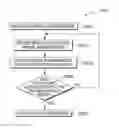 Fig. 01 - MODIFICATION AND DISPLAY OF BUSINESS MODELS