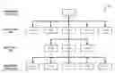 Fig. 01 - Method for Creating an Intelligent Energy KPI System