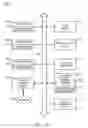 Fig. 11 - LEAD ALLOCATION BASED ON LEAD ATTRIBUTES