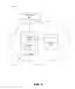 Fig. 04 - Workforce virtualization