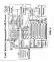 Fig. 07 - Workforce virtualization
