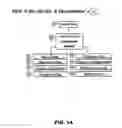 Fig. 15 - Workforce virtualization