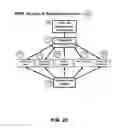 Fig. 24 - Workforce virtualization