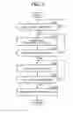 Fig. 07 - COMMODITY PROCESSING SYSTEM
