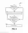 Fig. 06 - Apprenticeship Planning and Management System